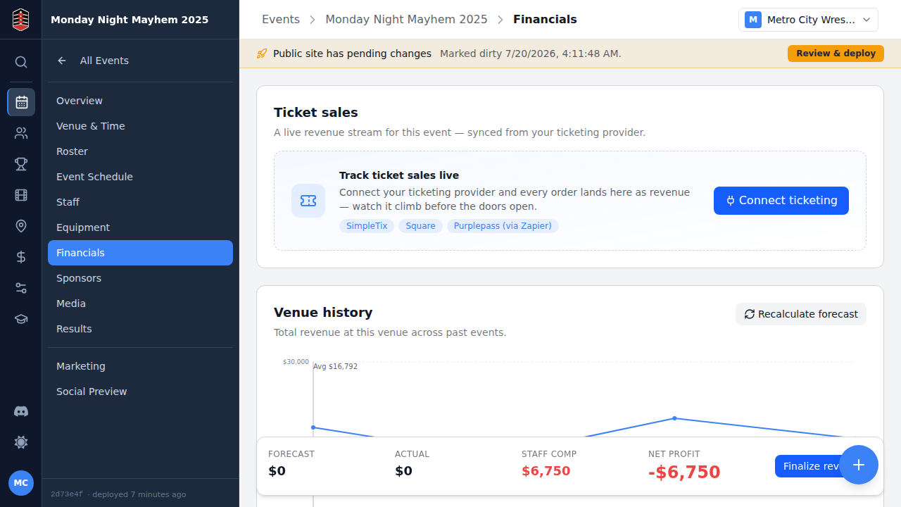 The event Financials with an unconnected Ticket sales stream